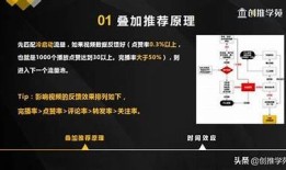 了解抖音视频推荐码的使用技巧，快速提升你的流量和曝光率方法