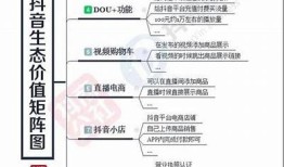 如何在抖音上打造非必抖阴的内容，达成流量与粉丝双丰收！