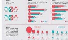 晨讯类似抖阴：探索新兴短视频平台的崛起与未来发展轨迹