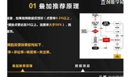 揭秘抖音缓存机制：如何有效清理与管理你的信息