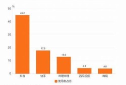 标题：揭秘抖音短视频流行方向，如何提升播放量与互动率？