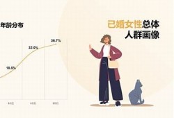 建议标题：探索短视频时代：女性视角下的生活与表达