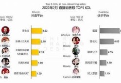 快手和抖音的彻底对比：哪个短视频平台更值得选择？