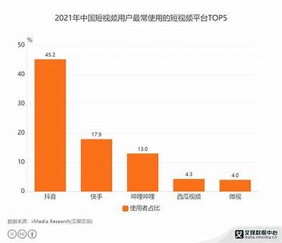 标题:揭秘抖音短视频流行动向,如何提升播放量与互动率?
