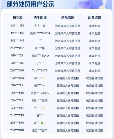 快手与抖音内容审核严厉程度对比检视，哪个更严格？