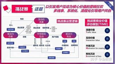 优化抖阴运营策略，提升内容曝光与用户转化率指南