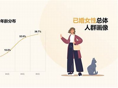 建议标题：探索短视频时代：女性视角下的生活与表达