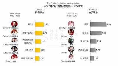 快手和抖音的完整对比：哪个短视频平台更值得选择？