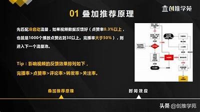 了解抖音视频推荐码的使用技巧，快速提升你的流量和曝光率方法