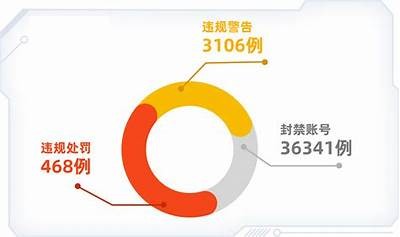 抖阴下载是否存在病毒风险？用户需注意安全防护技巧