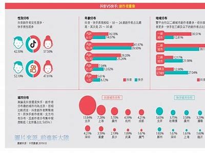 晨讯类似抖阴：探索新兴短视频平台的崛起与未来发展轨迹